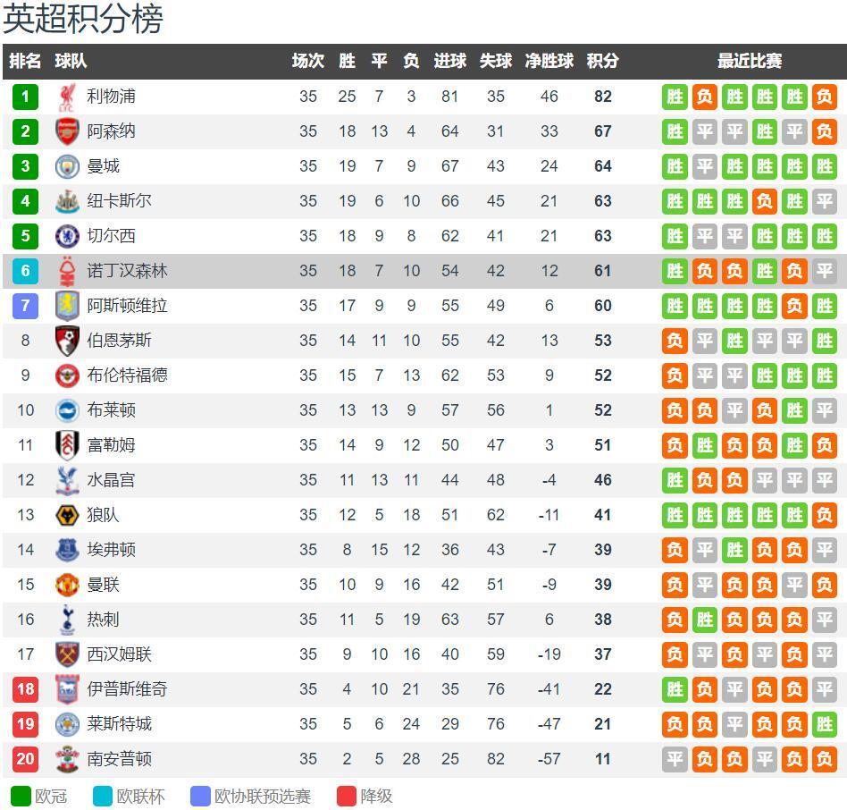 38岁瓦尔迪在意甲“降薪逐梦”！周薪仅为莱斯特城时的1／3