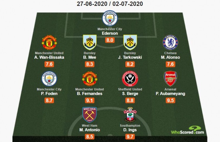 NBA最新排名解析