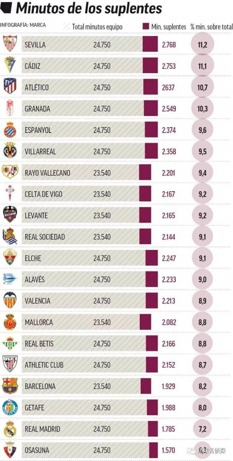 Doinb可惜了登上热搜，可能要再次退役，LPL冒泡赛名额全部确定